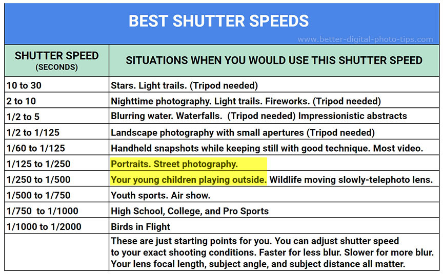 Free F-Stop ISO Shutter Speed Chart – Subscribe for Updates –  PhotographyUNcapped