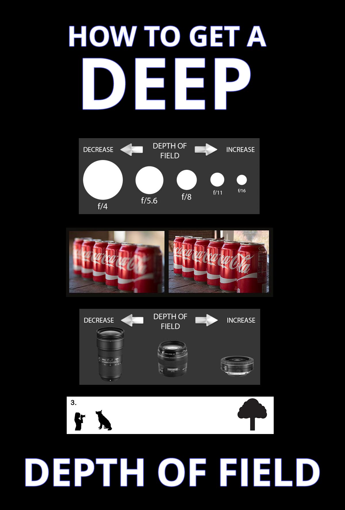 Depth of field controls