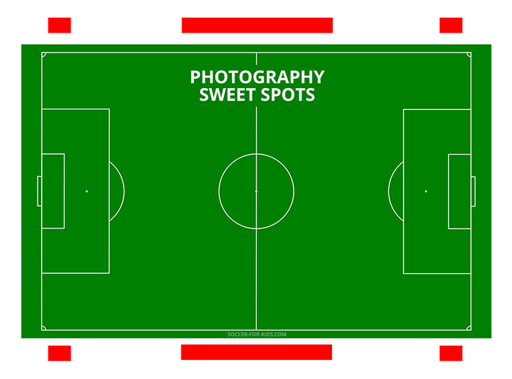 Soccer photography hot spots